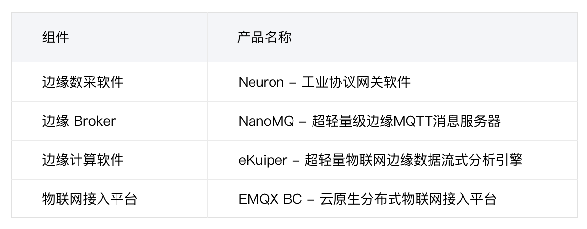 云邊協(xié)同架構(gòu)助力視覺AI缺陷檢測(cè)應(yīng)用構(gòu)建 數(shù)據(jù)處理與存儲(chǔ)支持服務(wù)