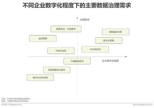 2022年中國面向人工智能的數(shù)據(jù)治理行業(yè)研究報告 數(shù)據(jù)處理與存儲支持服務(wù)深度解析