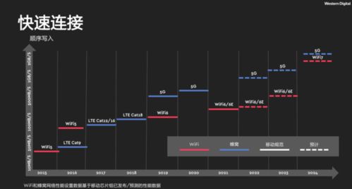 西部數據iNAND MC EU551 為更快的5G與更優(yōu)未來提供數據處理與存儲支持