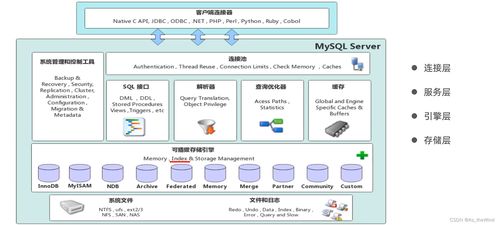 MySQL進階 存儲引擎、索引優(yōu)化與事務處理在數據處理與存儲中的核心支持