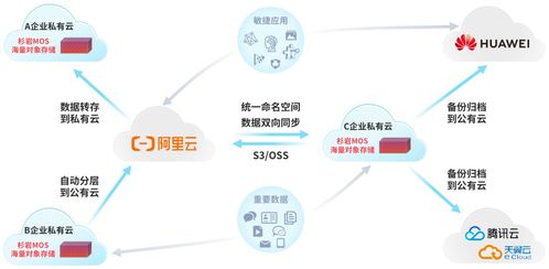 杉巖對象存儲MOS v6.2全新發布 十大特性升級，數據處理與存儲支持服務再攀高峰