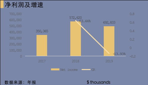 微博分析報告數據處理與存儲支持服務 構建高效、可擴展的數據智能解決方案